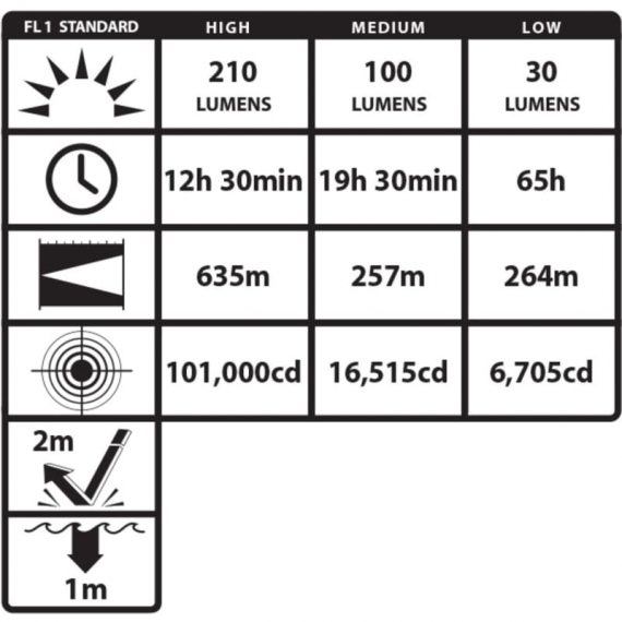 VIRIBUS™ Intrinsically Safe Dual-Light™ Lantern - Rechargeable