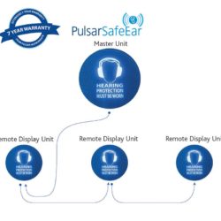 Pulsar SafeEar Remote Display Units