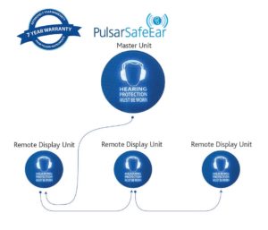 Pulsar SafeEar Remote Display Units